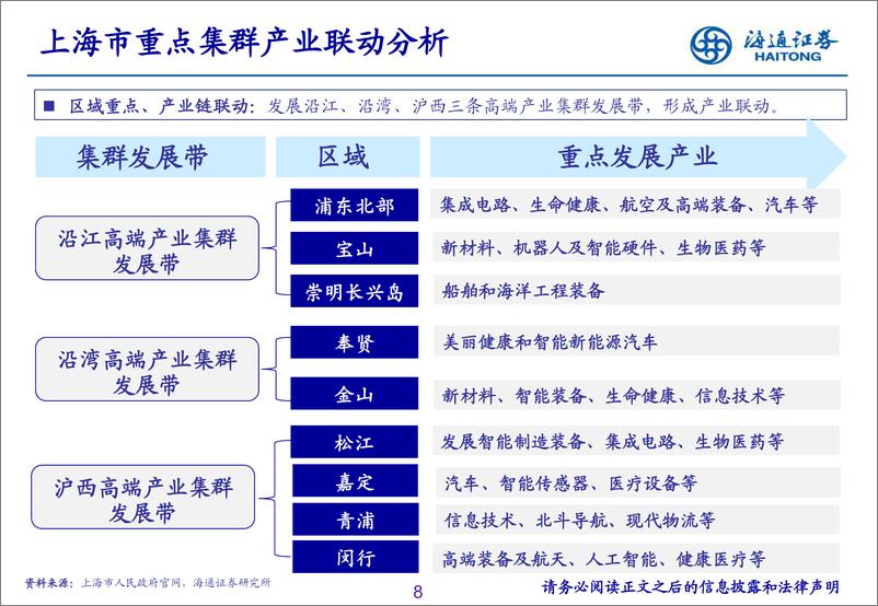 《智能制造行业：智能制造产业趋势与协同联动-240313-海通证券-17页》 - 第8页预览图