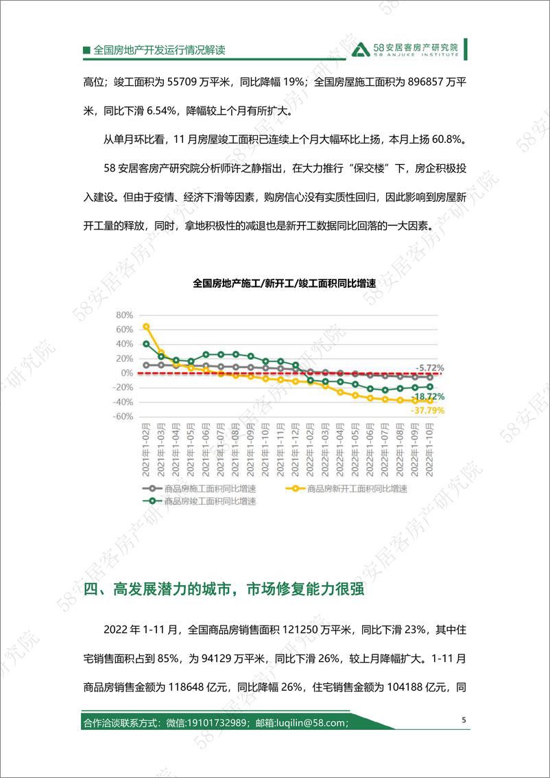 《58安居客房产研究院-2022年1-11月房地产开发运行情况解读-10页》 - 第6页预览图