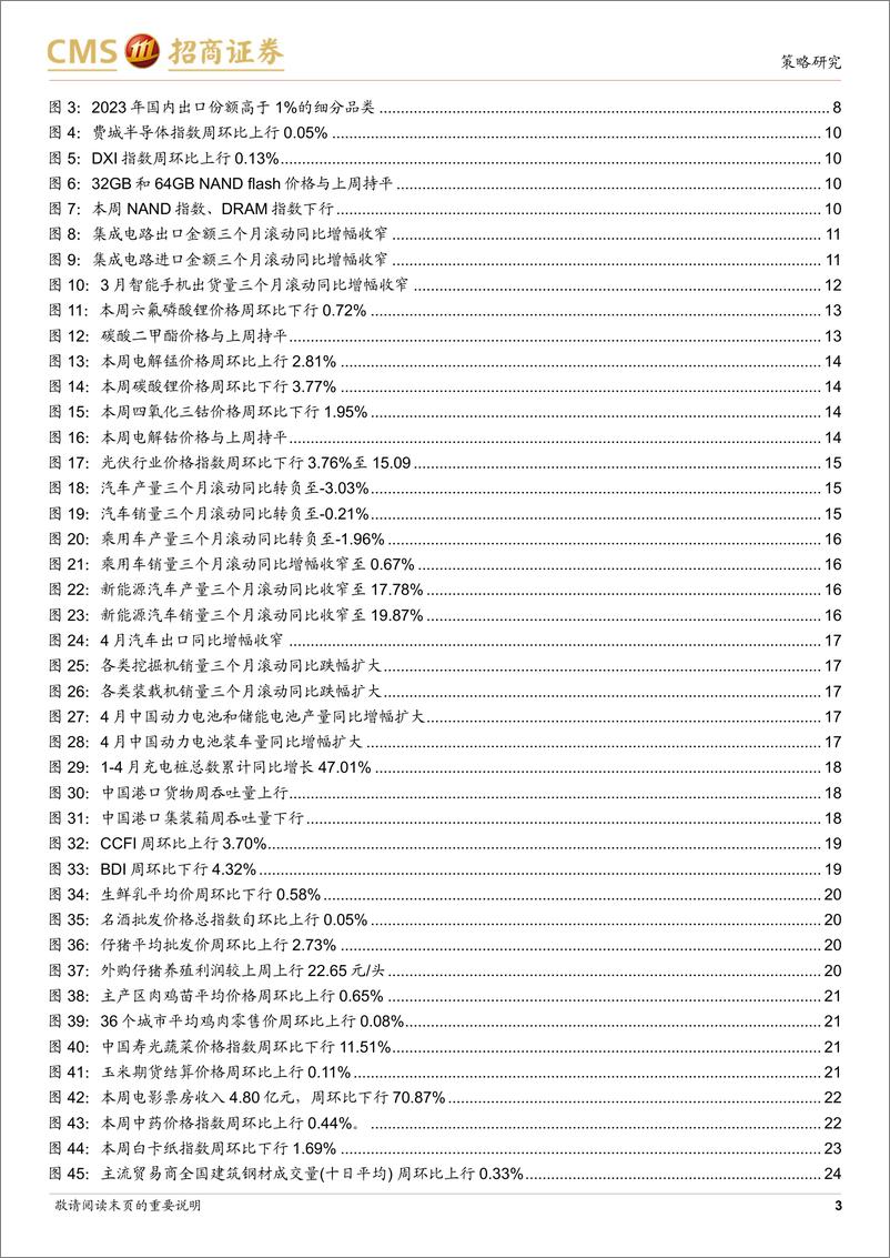 《行业景气观察：4月集成电路进出口改善，关税加征影响或有限-240515-招商证券-36页》 - 第3页预览图