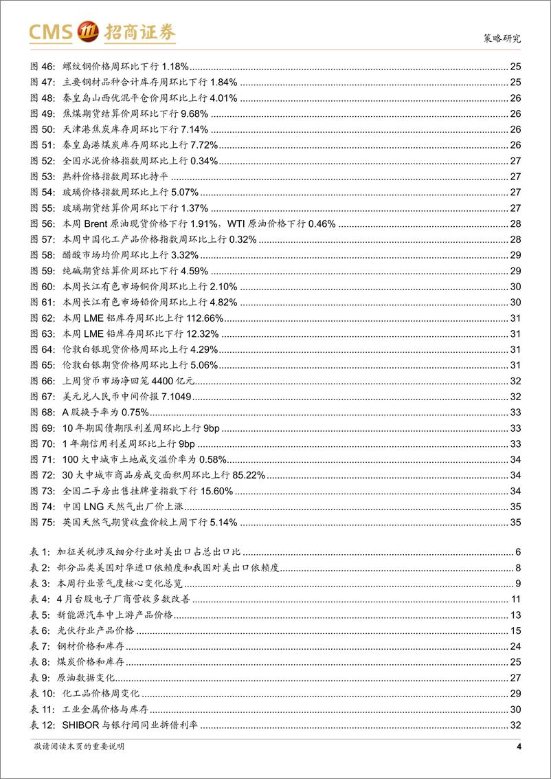 《行业景气观察：4月集成电路进出口改善，关税加征影响或有限-240515-招商证券-36页》 - 第4页预览图