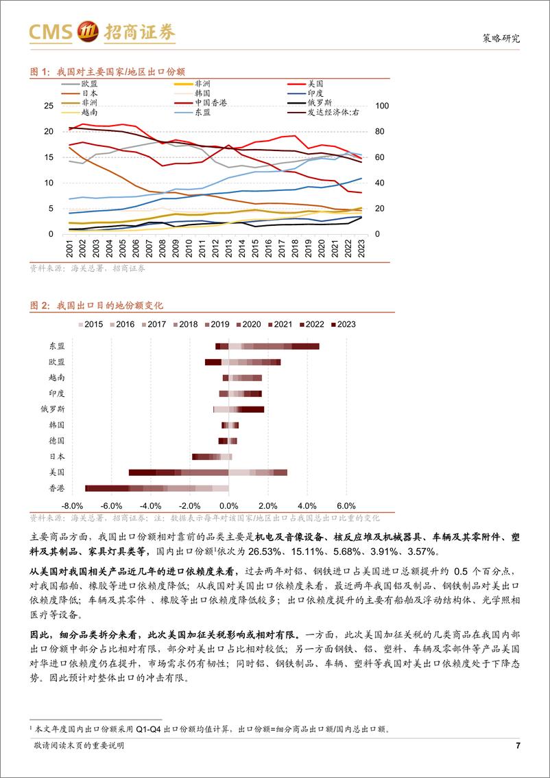 《行业景气观察：4月集成电路进出口改善，关税加征影响或有限-240515-招商证券-36页》 - 第7页预览图