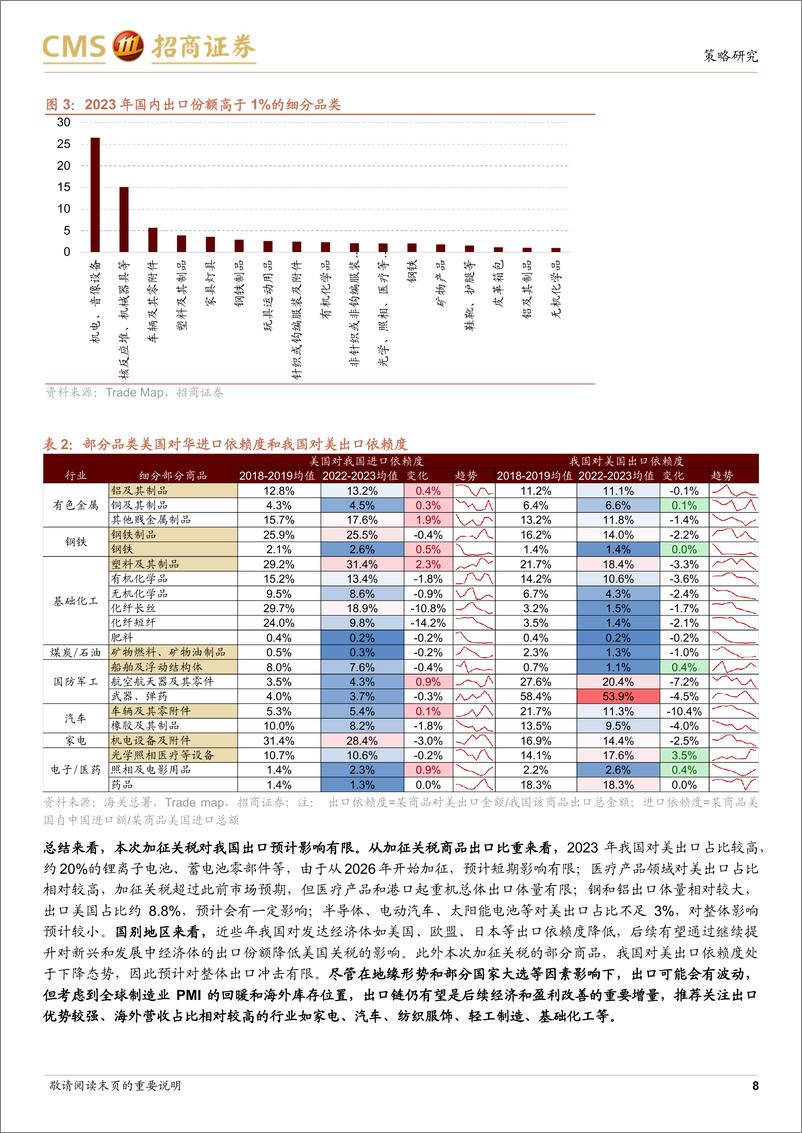 《行业景气观察：4月集成电路进出口改善，关税加征影响或有限-240515-招商证券-36页》 - 第8页预览图