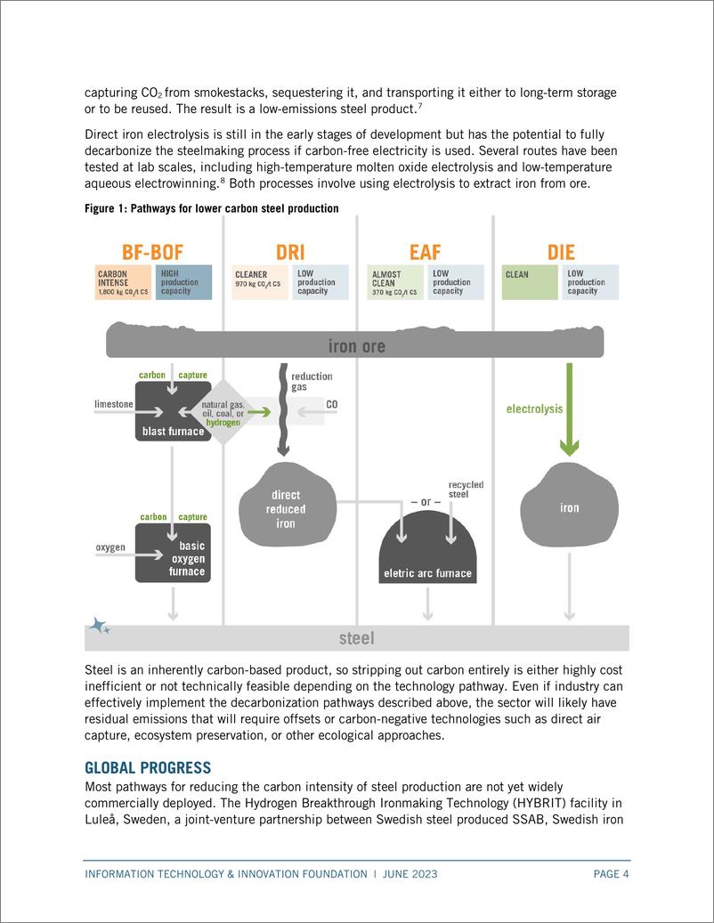 《ITIF-气候技术值得关注：清洁钢铁（英）-2023.6-9页》 - 第5页预览图