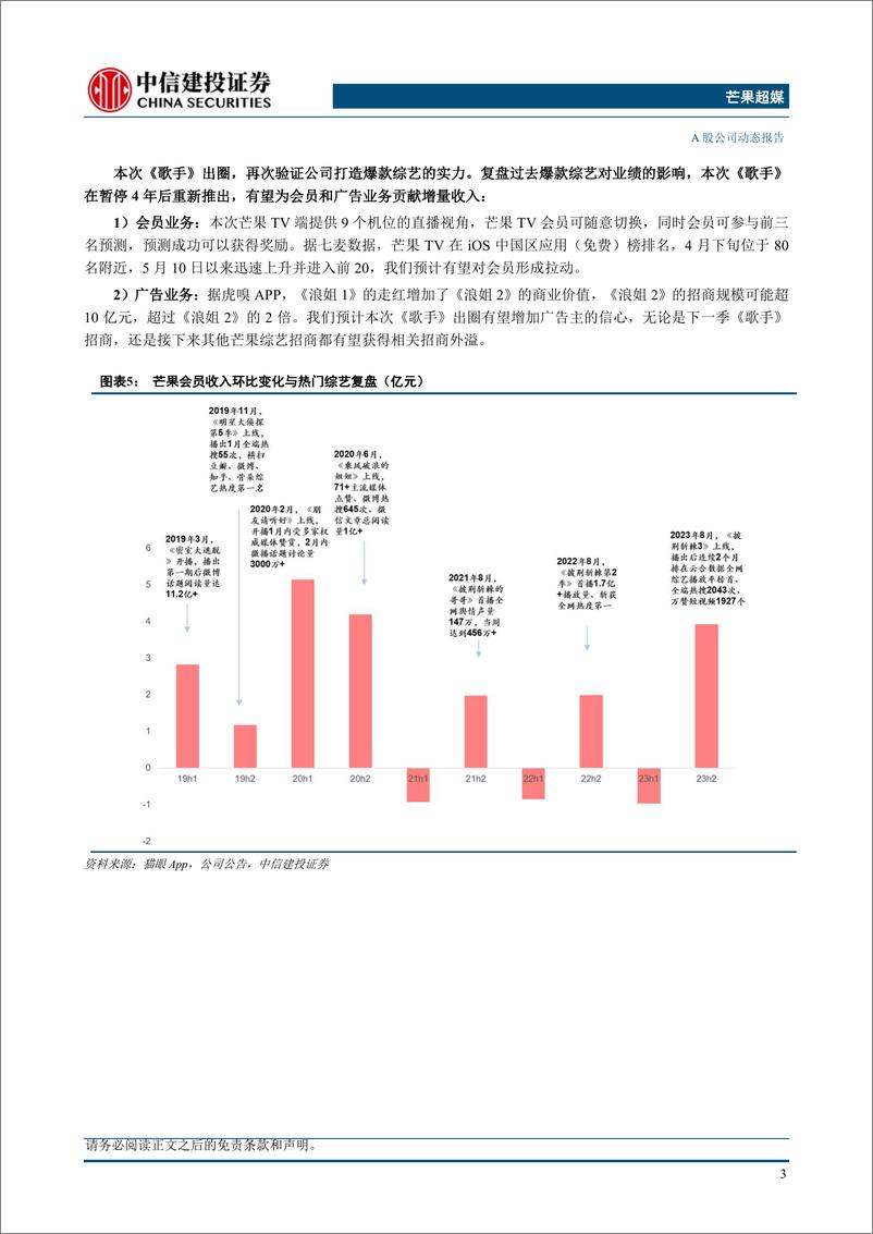 芒果超媒(300413)《歌手》出圈背后：验证持续创新能力，会员／广告增长可期-240515-中信建投-13页 - 第5页预览图