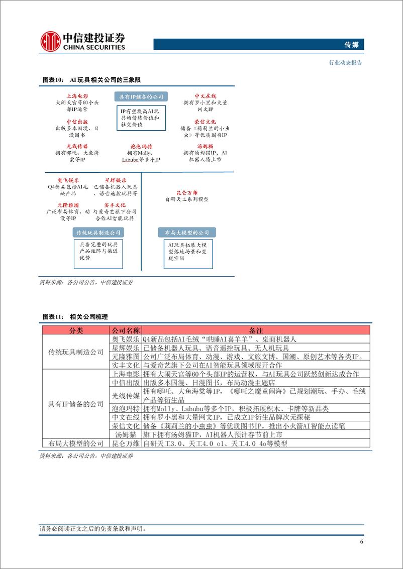 《传媒行业AI应用跟踪系列：AI玩具横空出世，正当其时-241215-中信建投-10页》 - 第7页预览图