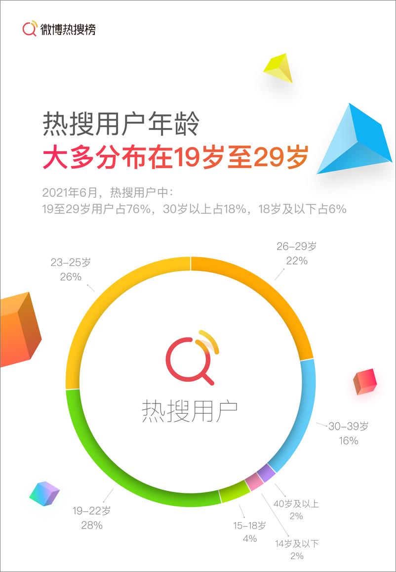 《【新浪微博】2021上半年微博热搜榜趋势报告》 - 第3页预览图