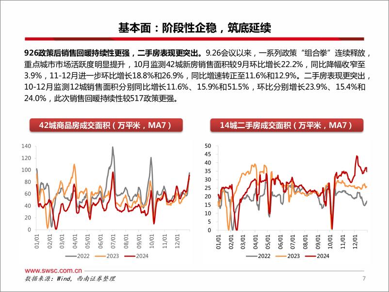 《房地产行业2025年投资策略：调整接近底部，政策助力去库存-250111-西南证券-43页》 - 第8页预览图