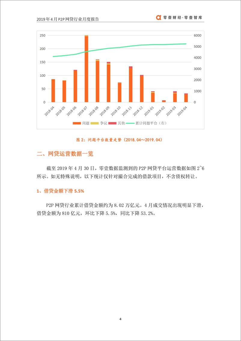 《零壹智库-2019年4月网贷行业月报-2019.4-13页》 - 第6页预览图