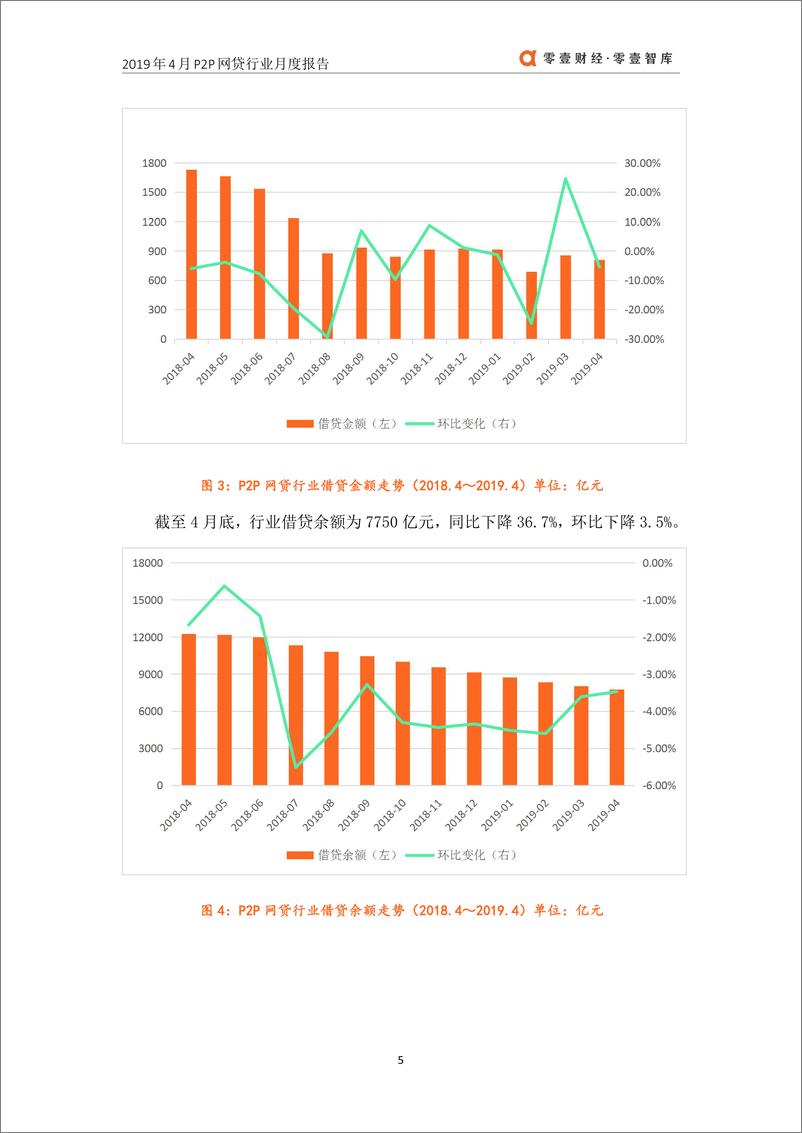 《零壹智库-2019年4月网贷行业月报-2019.4-13页》 - 第7页预览图