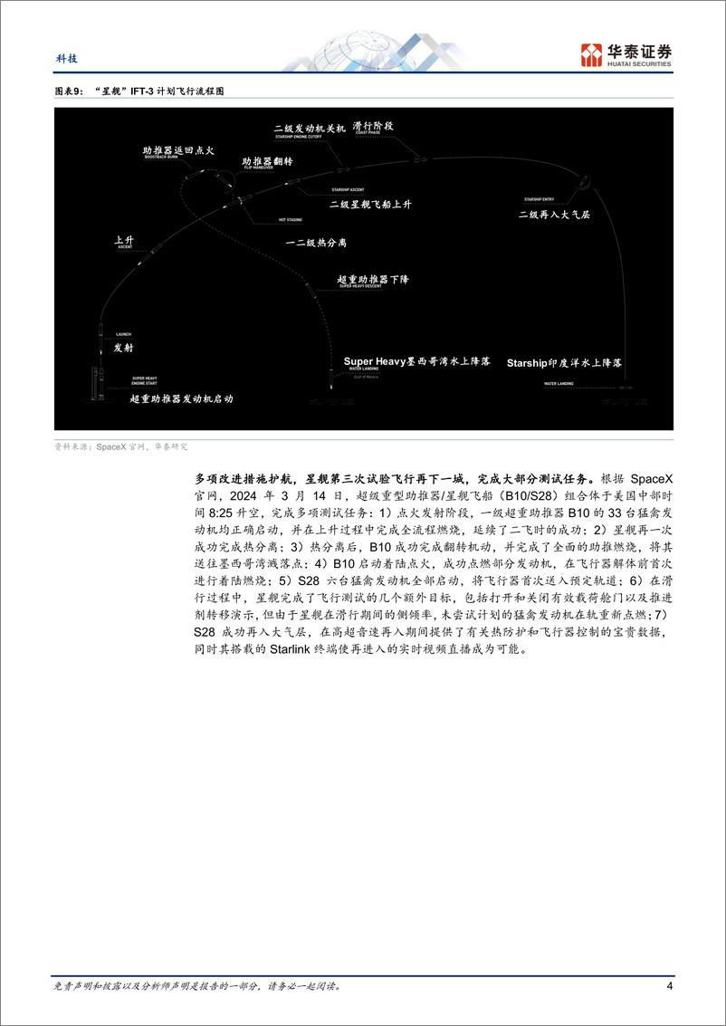 《科技行业专题研究-星舰三飞：商业航天迎“Sora时刻”-240318-华泰证券-10页》 - 第4页预览图