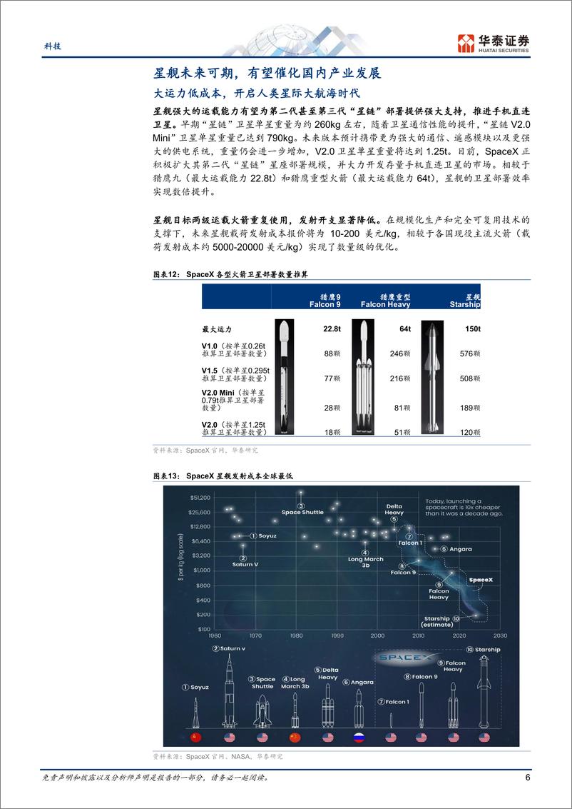 《科技行业专题研究-星舰三飞：商业航天迎“Sora时刻”-240318-华泰证券-10页》 - 第6页预览图