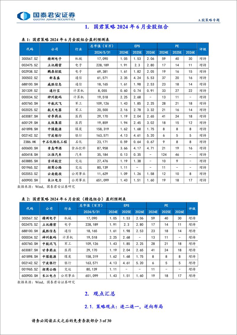 《策略2024年6月金股组合-选股策略：逆向布局成长与内需蓝筹-240603-国泰君安-30页》 - 第3页预览图