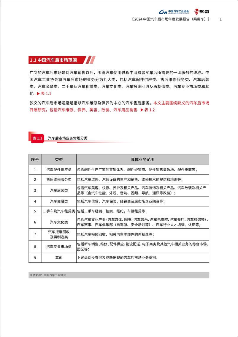 《2024中国汽车后市场年度发展报告_乘用车_》 - 第7页预览图