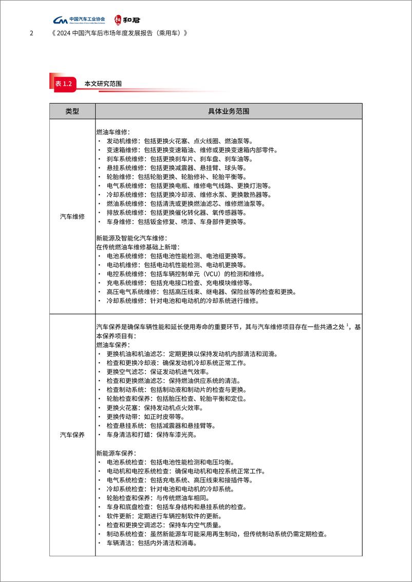 《2024中国汽车后市场年度发展报告_乘用车_》 - 第8页预览图