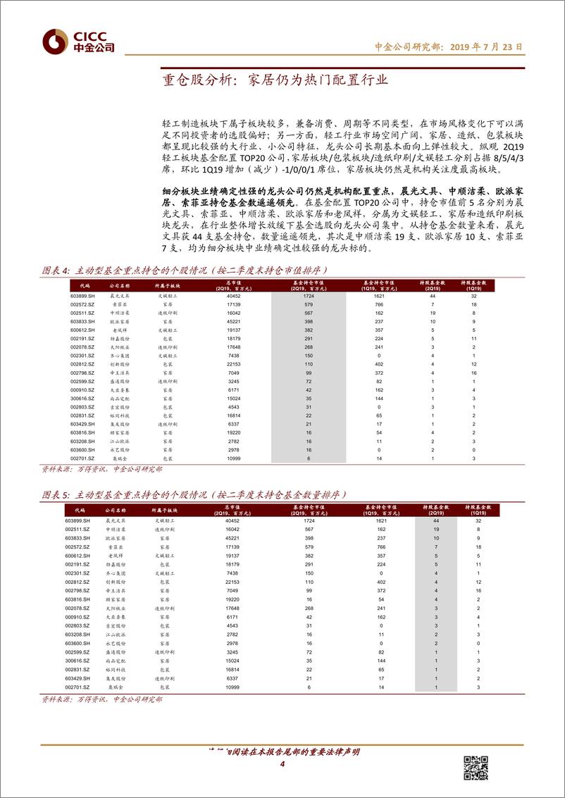 《轻工日化行业基金2Q19持仓分析：细分板块龙头获基金加配-20190723-中金公司-12页》 - 第5页预览图