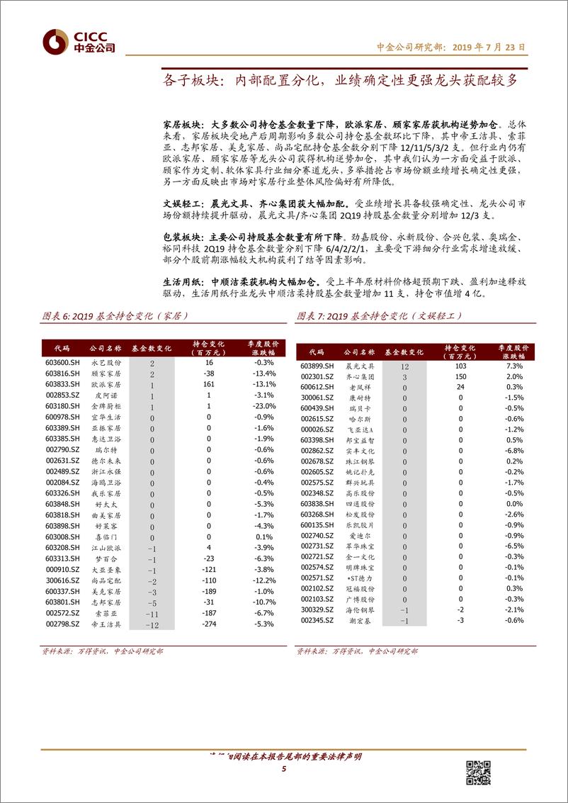 《轻工日化行业基金2Q19持仓分析：细分板块龙头获基金加配-20190723-中金公司-12页》 - 第6页预览图