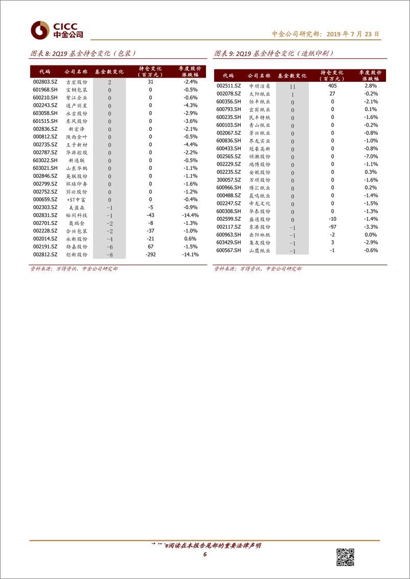 《轻工日化行业基金2Q19持仓分析：细分板块龙头获基金加配-20190723-中金公司-12页》 - 第7页预览图