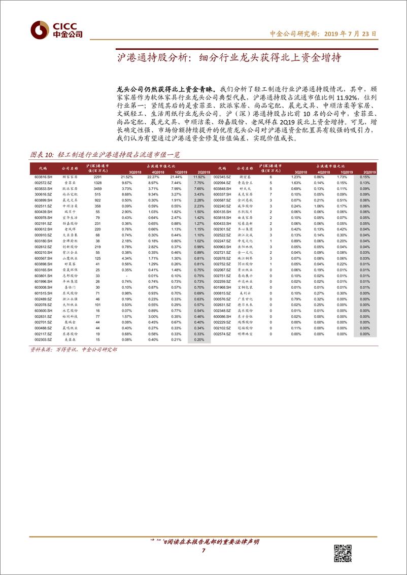 《轻工日化行业基金2Q19持仓分析：细分板块龙头获基金加配-20190723-中金公司-12页》 - 第8页预览图