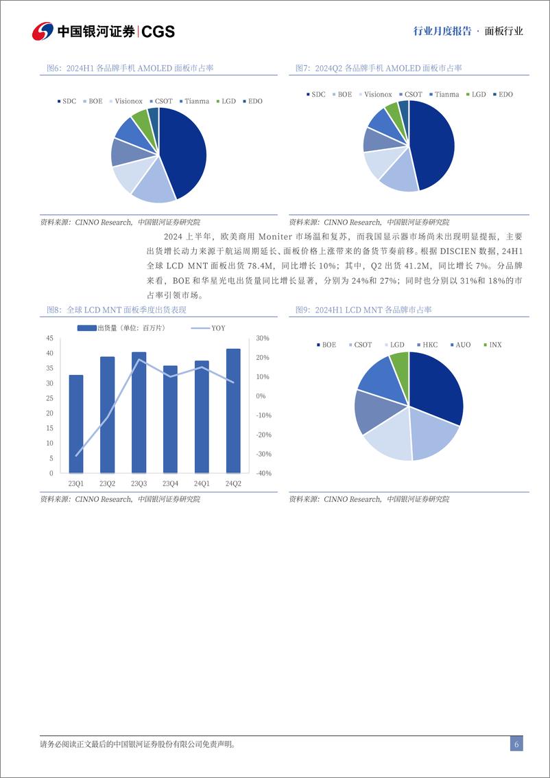 《面板行业月度报告：面板行业持续回调，AMOLED手机火热-240730-银河证券-11页》 - 第6页预览图