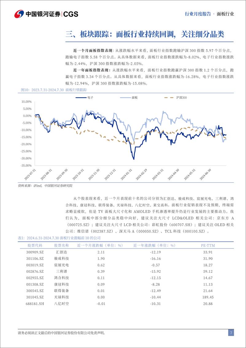 《面板行业月度报告：面板行业持续回调，AMOLED手机火热-240730-银河证券-11页》 - 第7页预览图