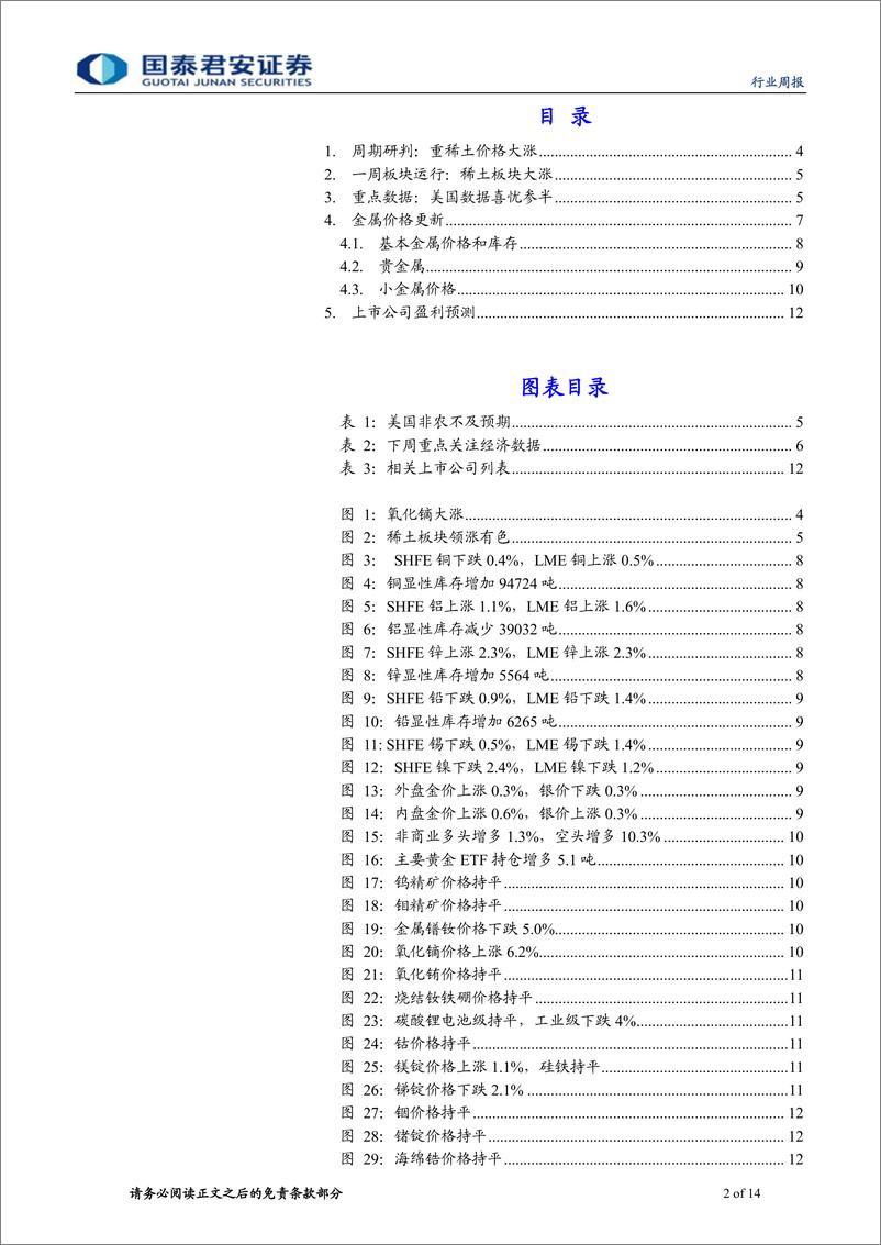 《有色金属行业更新：氧化镝大涨，继续推荐稀土板块-20190317-国泰君安-14页》 - 第3页预览图