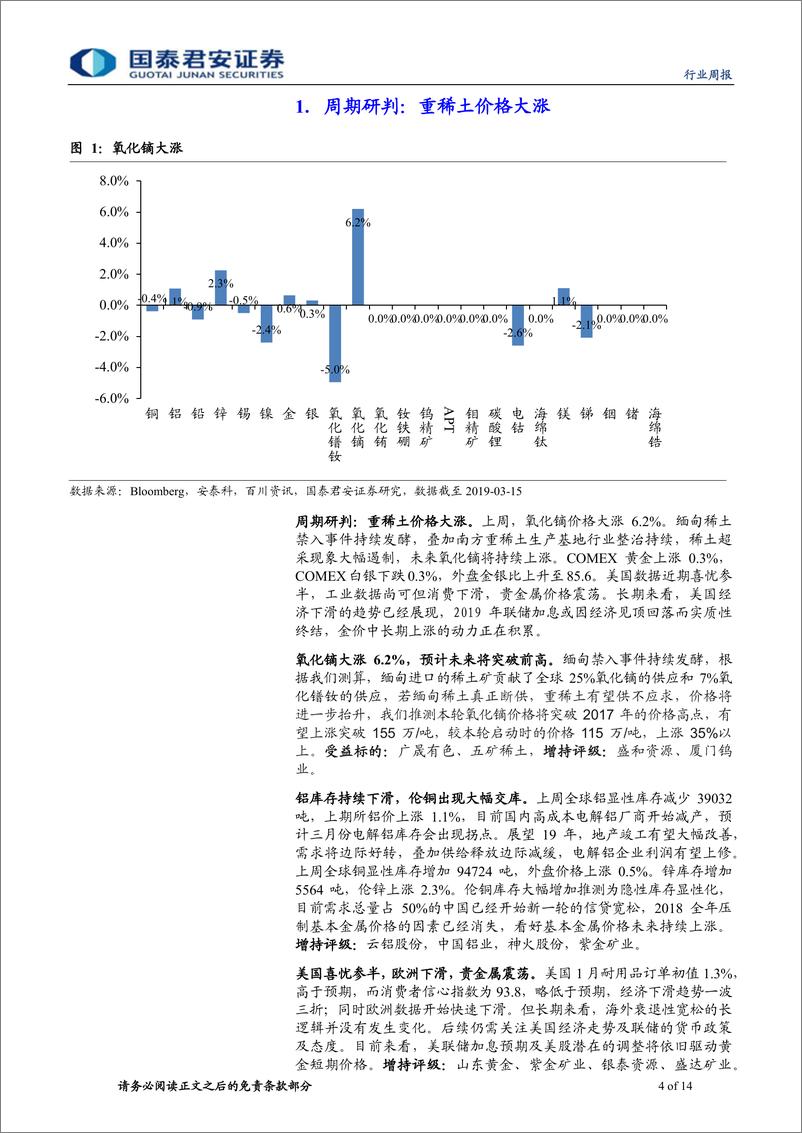 《有色金属行业更新：氧化镝大涨，继续推荐稀土板块-20190317-国泰君安-14页》 - 第5页预览图