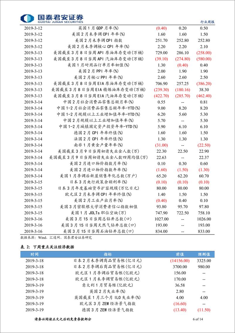 《有色金属行业更新：氧化镝大涨，继续推荐稀土板块-20190317-国泰君安-14页》 - 第7页预览图