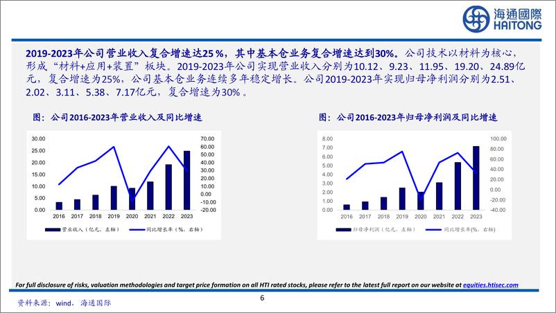 《蓝晓科技(300487)国内吸附分离树脂龙头，高端应用产品逐步放量-240611-海通国际-55页》 - 第6页预览图