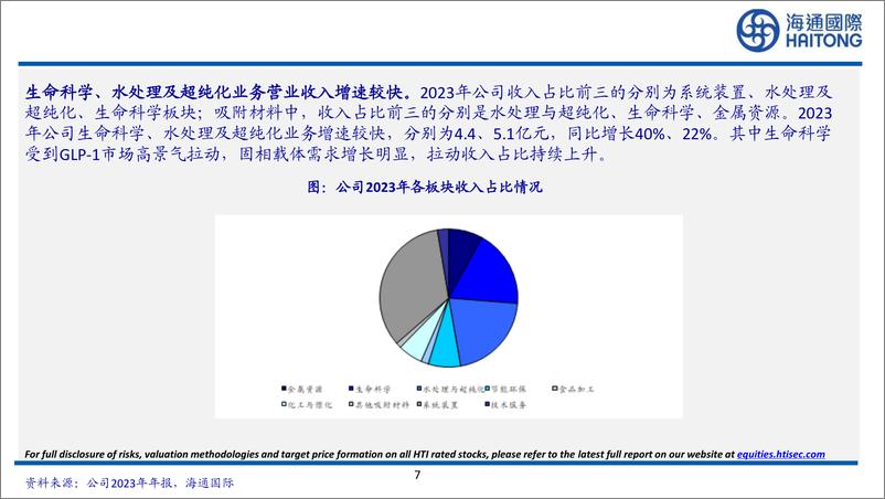 《蓝晓科技(300487)国内吸附分离树脂龙头，高端应用产品逐步放量-240611-海通国际-55页》 - 第7页预览图