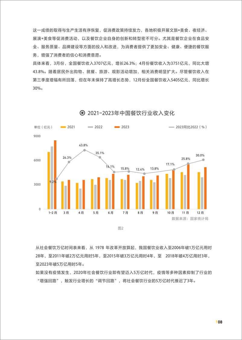 《2024中国餐饮加盟行业白皮书》 - 第8页预览图