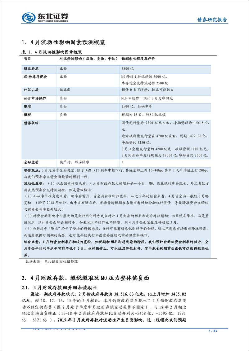 《4月流动性前瞻：不论降不降准，资金可能都不松-20190405-东北证券-33页》 - 第4页预览图