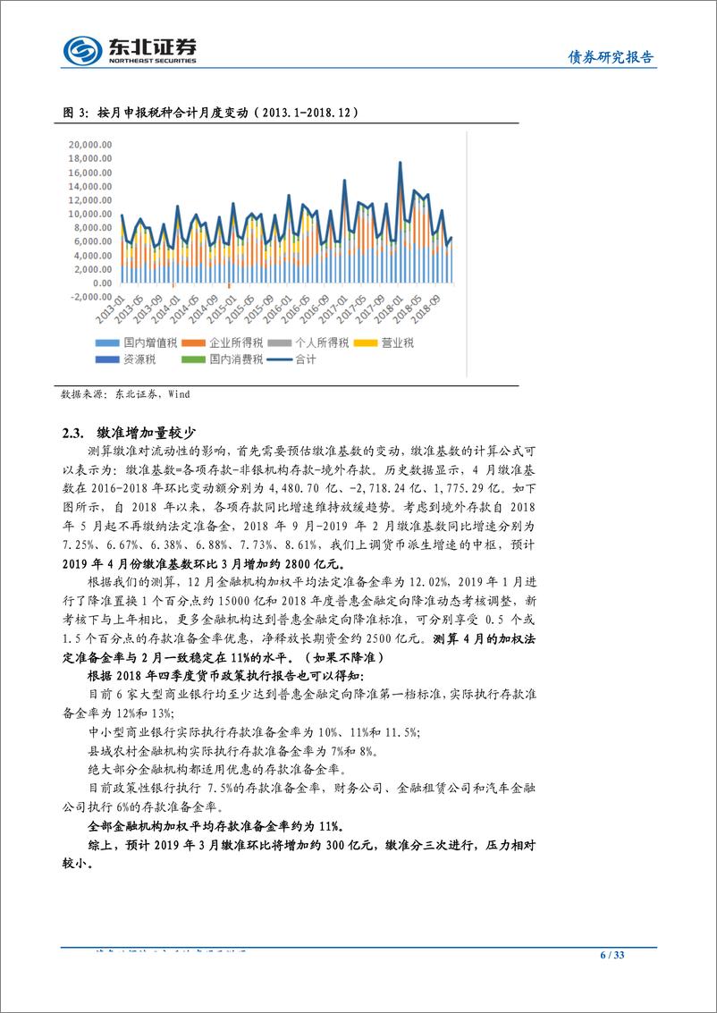 《4月流动性前瞻：不论降不降准，资金可能都不松-20190405-东北证券-33页》 - 第7页预览图