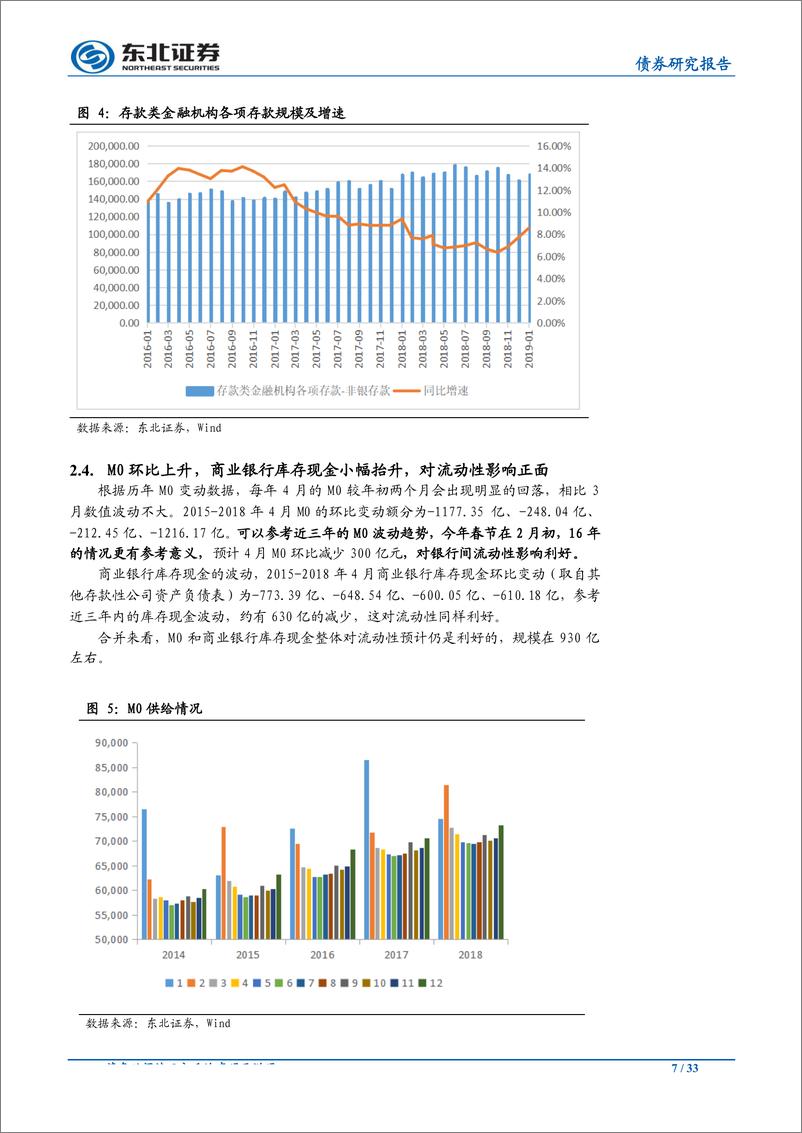 《4月流动性前瞻：不论降不降准，资金可能都不松-20190405-东北证券-33页》 - 第8页预览图