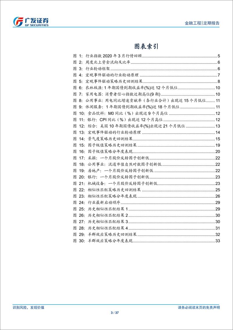 《行业轮动策略：医药品需求有望上升，关注医药生物等-20200330-广发证券-37页》 - 第4页预览图