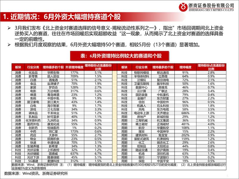 《流动性估值跟踪：北上资金增持的信号意义和6月动态-20220705-浙商证券-44页》 - 第6页预览图