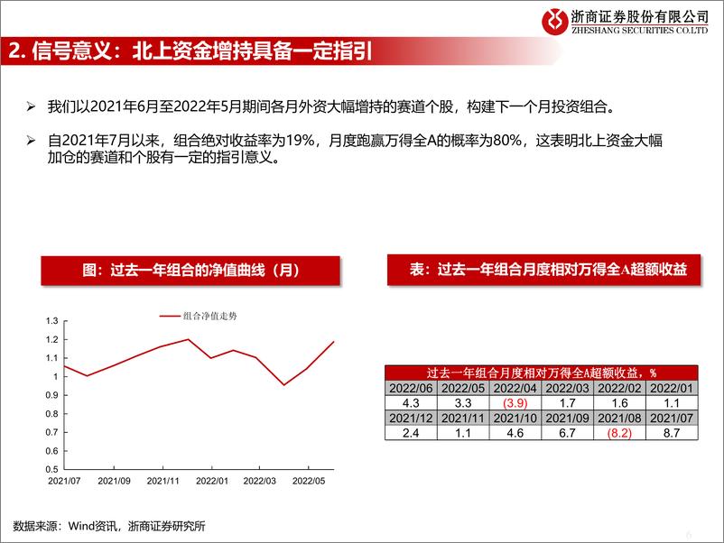 《流动性估值跟踪：北上资金增持的信号意义和6月动态-20220705-浙商证券-44页》 - 第7页预览图