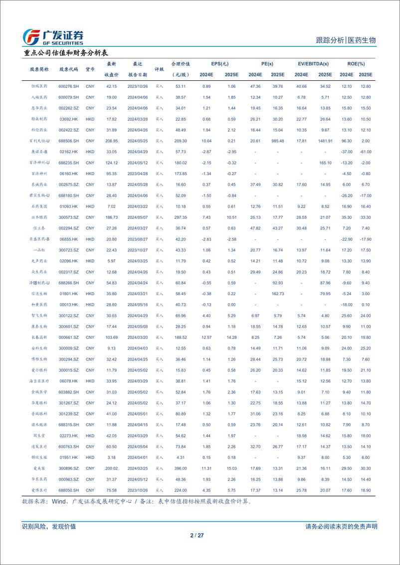 《医药生物行业：持续关注优质创新资产-240610-广发证券-27页》 - 第2页预览图