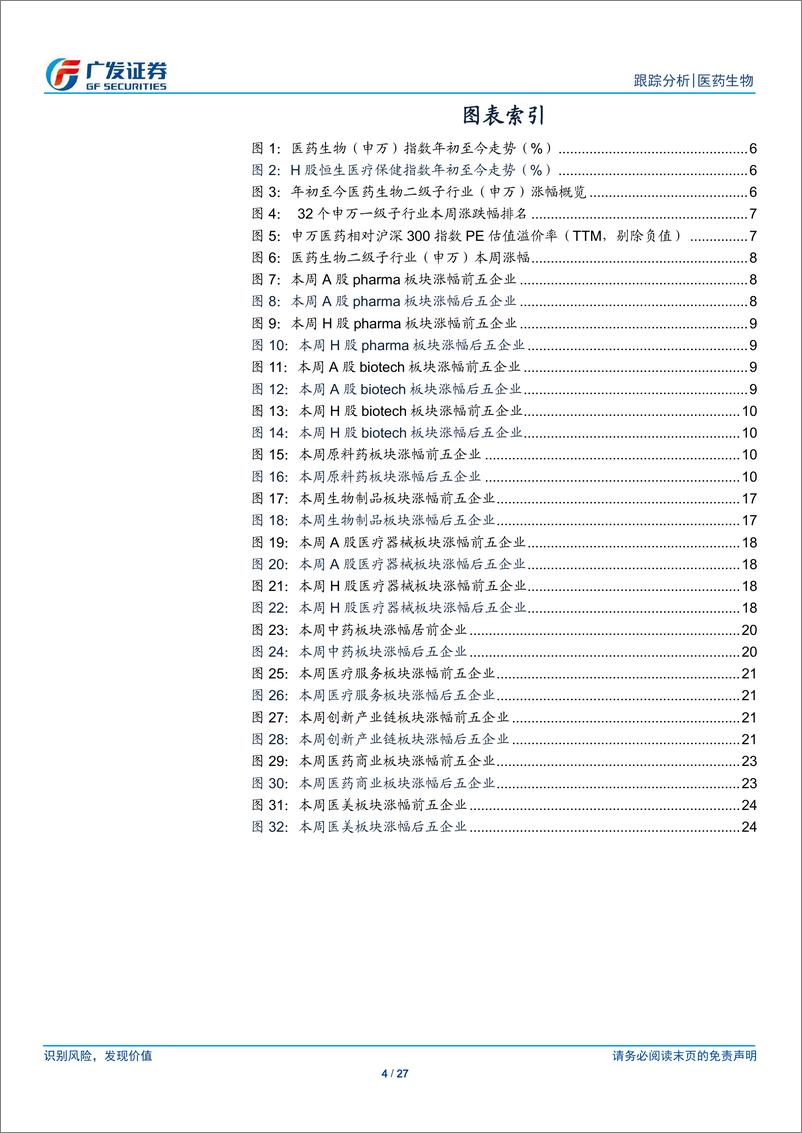 《医药生物行业：持续关注优质创新资产-240610-广发证券-27页》 - 第4页预览图