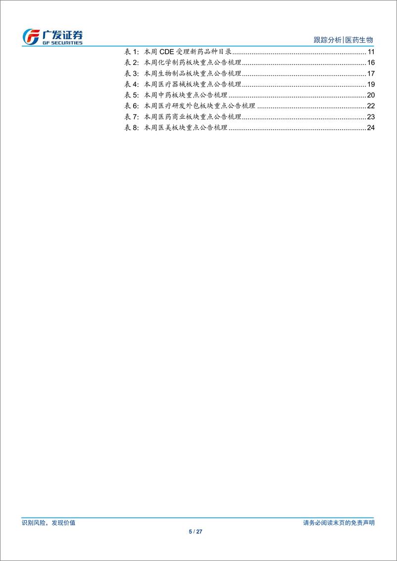 《医药生物行业：持续关注优质创新资产-240610-广发证券-27页》 - 第5页预览图