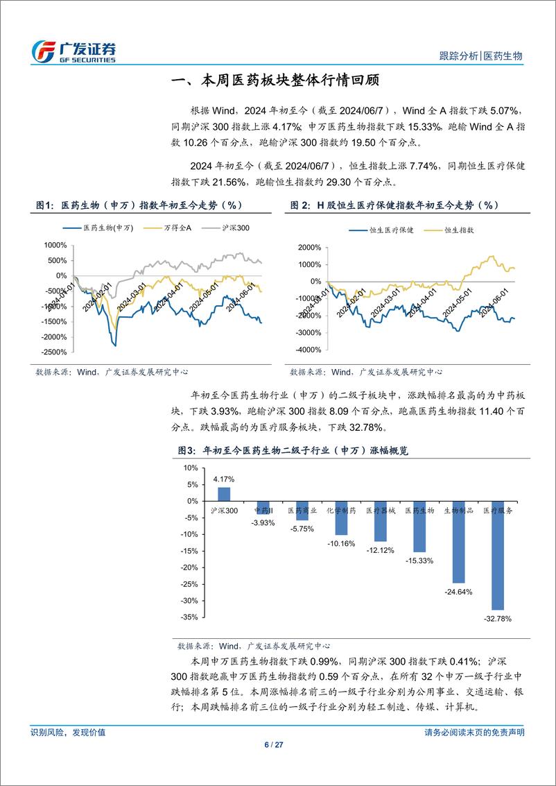 《医药生物行业：持续关注优质创新资产-240610-广发证券-27页》 - 第6页预览图