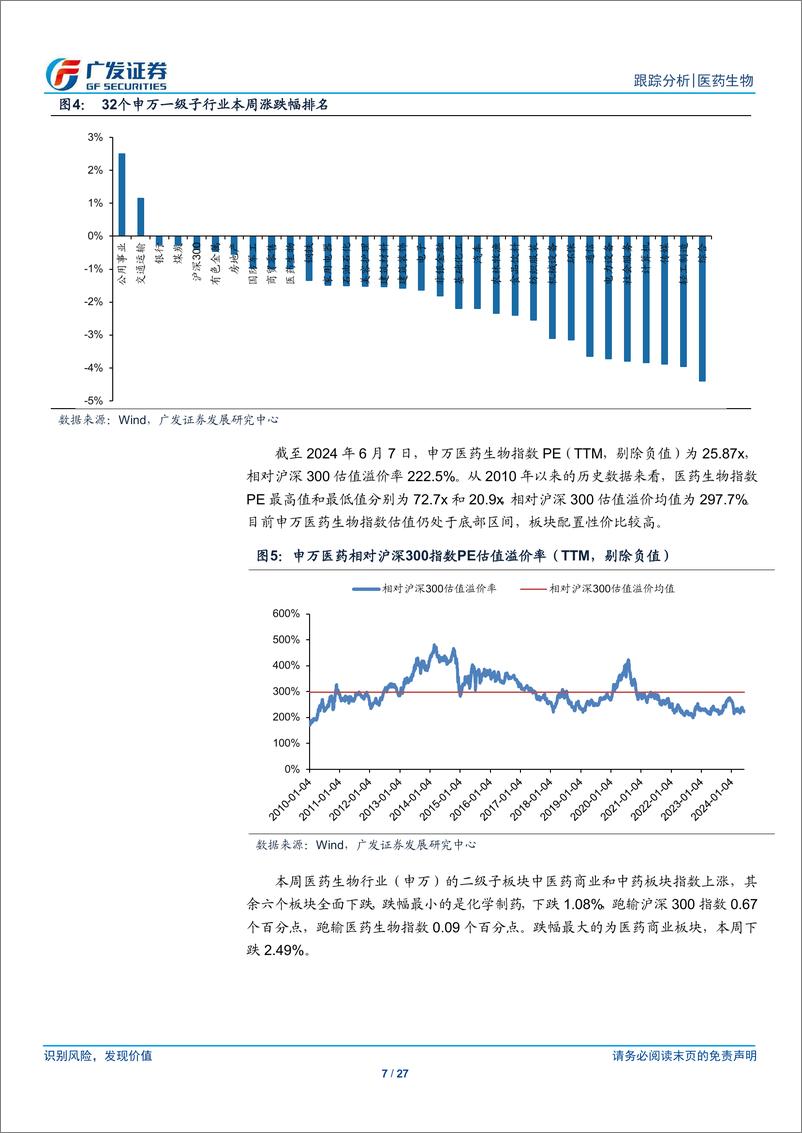 《医药生物行业：持续关注优质创新资产-240610-广发证券-27页》 - 第7页预览图