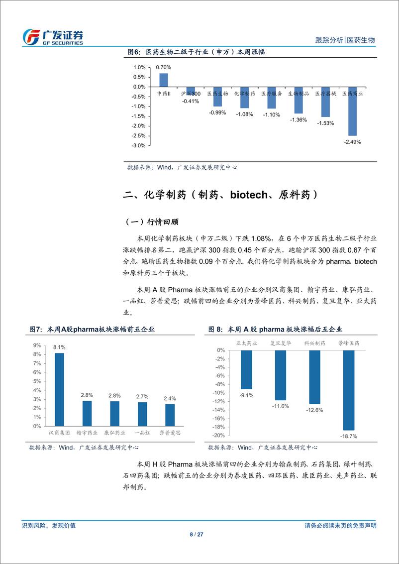 《医药生物行业：持续关注优质创新资产-240610-广发证券-27页》 - 第8页预览图