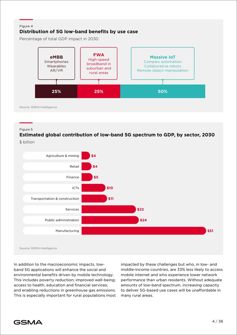 《GSMA：5G的社会经济效益-38页》 - 第7页预览图