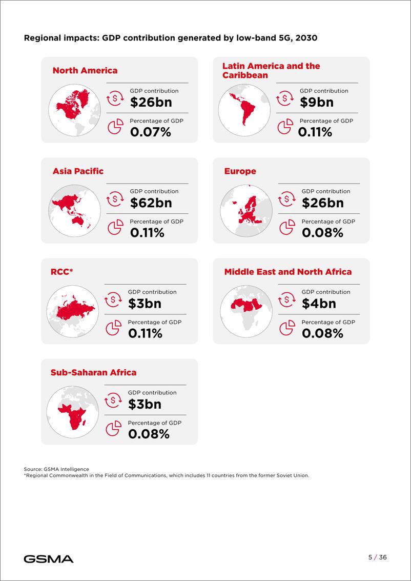 《GSMA：5G的社会经济效益-38页》 - 第8页预览图