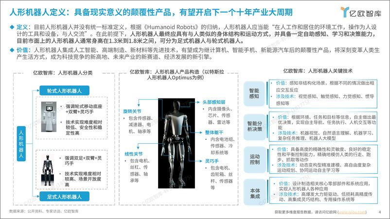 《人形机器人报告-0823 v1-34页》 - 第4页预览图