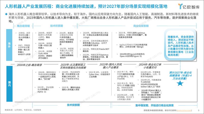 《人形机器人报告-0823 v1-34页》 - 第5页预览图