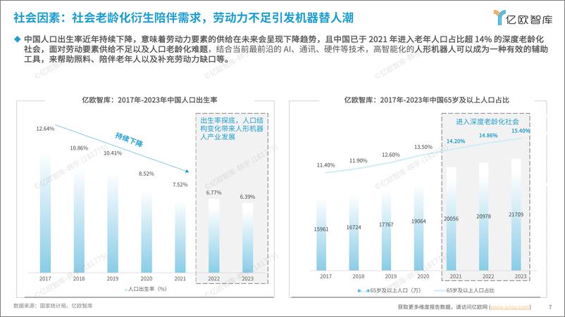 《人形机器人报告-0823 v1-34页》 - 第7页预览图