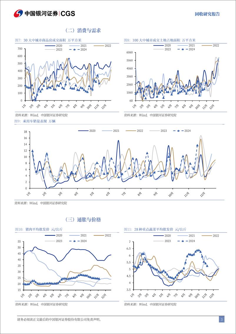 《经济数据与利率市场表现追踪：生产回落但需求回升，地产销售同比走强-241109-银河证券-12页》 - 第3页预览图