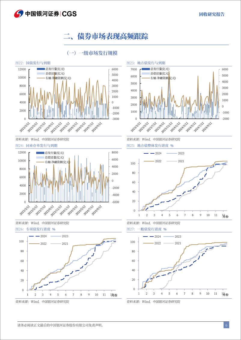 《经济数据与利率市场表现追踪：生产回落但需求回升，地产销售同比走强-241109-银河证券-12页》 - 第6页预览图