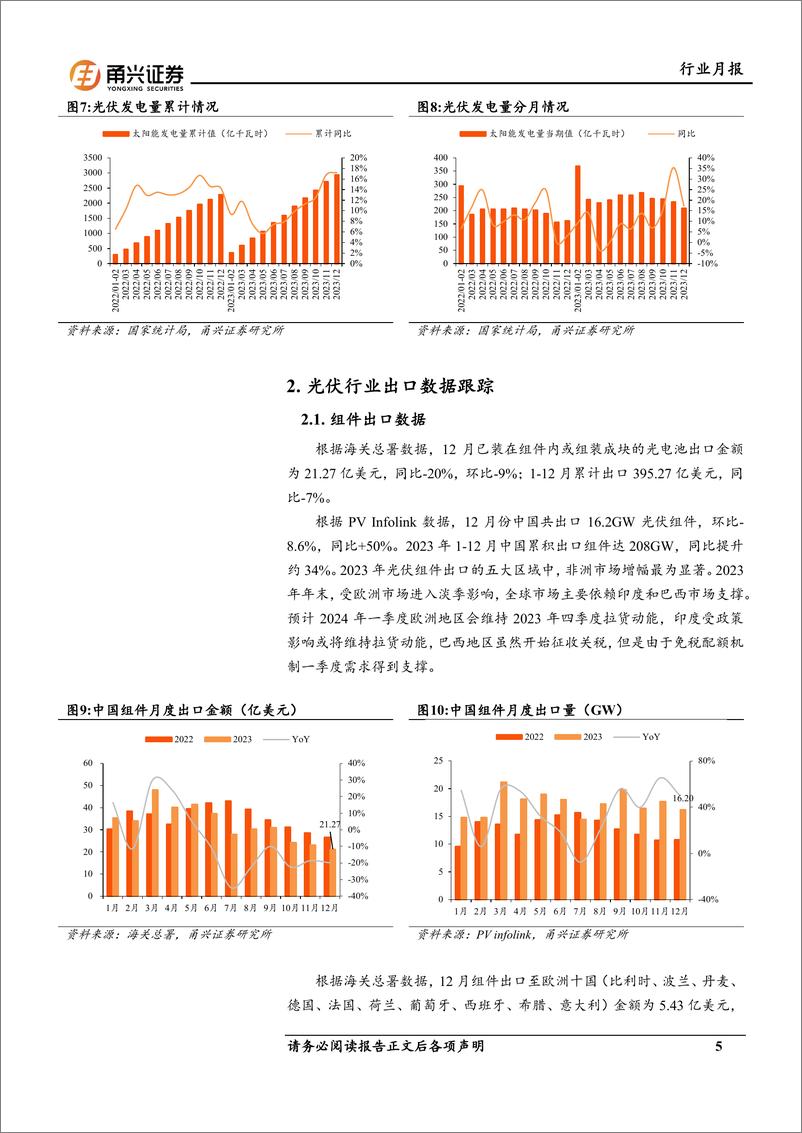 《光伏行业月报：受年末淡季影响，组件出口环比下降-20240220-甬兴证券-14页》 - 第5页预览图